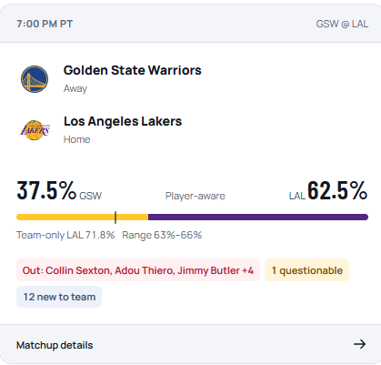 traceIsRed's tweet photo. Woohoo!  11 $NBA games tonight. First full slate of the 2026-2027 season.

But I only care about one game: Warriors at Lakers! 

Who's your lock tonight? 👇

My AIG model says Lakers!! Luka's first game of the year, at home, against Steph. I'm riding with the Lakers with my AIG! LFggg 💜💛

#LakeShow #NBA #DubNation #Lakers #SportsBetting