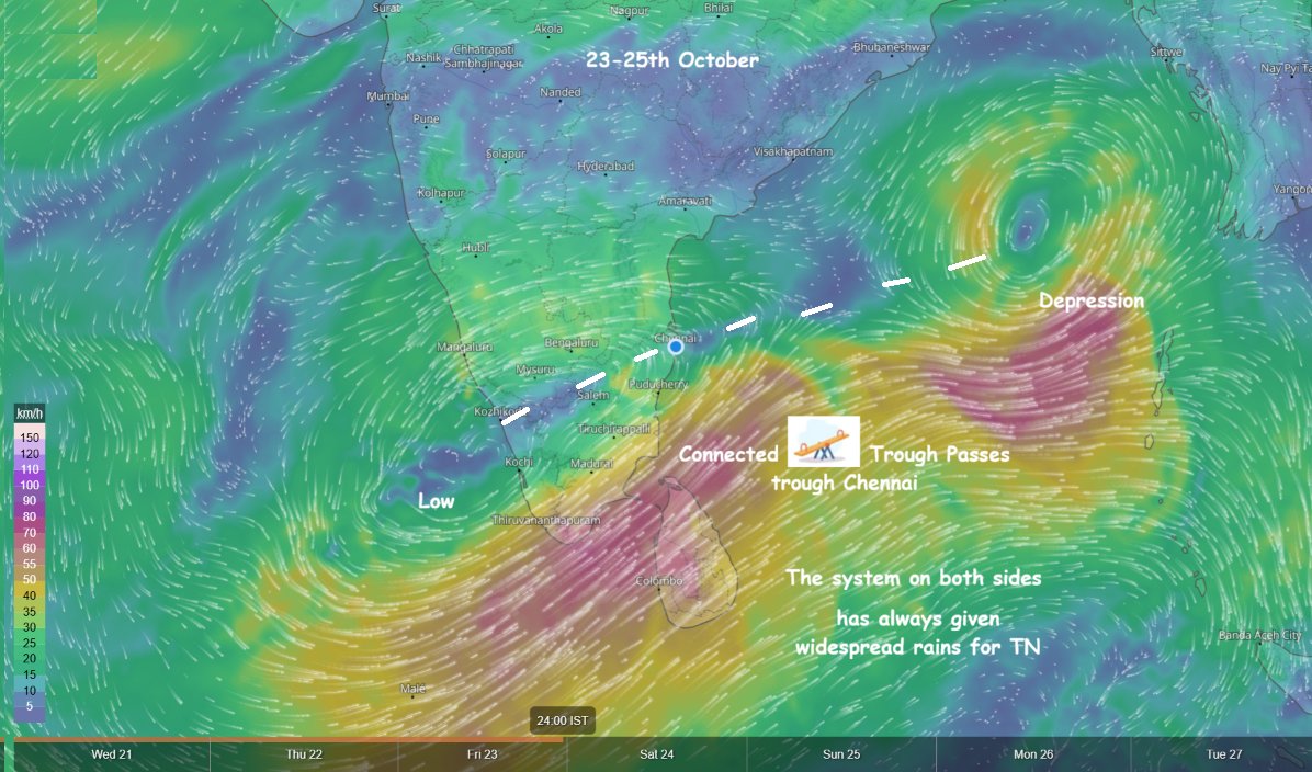 praddy06's tweet photo. October 23-25 - Seesaw effect, Interior Tamil Nadu including Northern districts will join the rain party. KTCC (Chennai) falls perfectly in middle of the seesaw game played by systems on both Arabian Sea and Bay of Bengal. 

Overall next 3 days looks damn good for overall Tamil Nadu, while Chennai as usual will get more than its share.

Please refer October 22nd forecast in earlier post -https://t.co/URxQHwpjAq