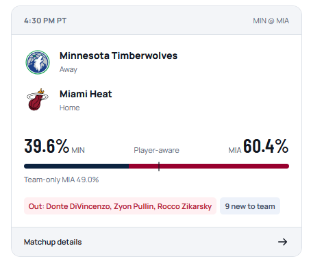 traceIsRed's tweet photo. @MINHxDYNASTY my heart is with the wolves but i'm going with the heat tonigh!! https://t.co/fUFDDaqsBu