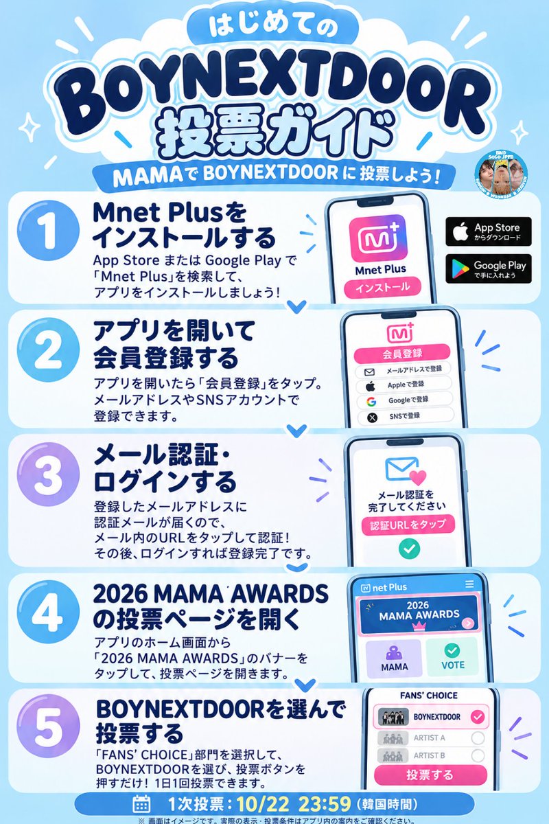 SUNGHOJPFANBASE's tweet photo. 🚪10月22日 BOYNEXTDOOR投票
【本日締切】
🐾MAMA投票
ついに⋯最終日になりました！
1つでも順位を上げられるよう頑張りましょう❤️‍🔥
複数端末がある方、まだ投票したことない方大歓迎です🌟ご協力よろしくお願いします🎶
🔗https://t.co/cqPssnJFA7 https://t.co/NJplwWzI9T