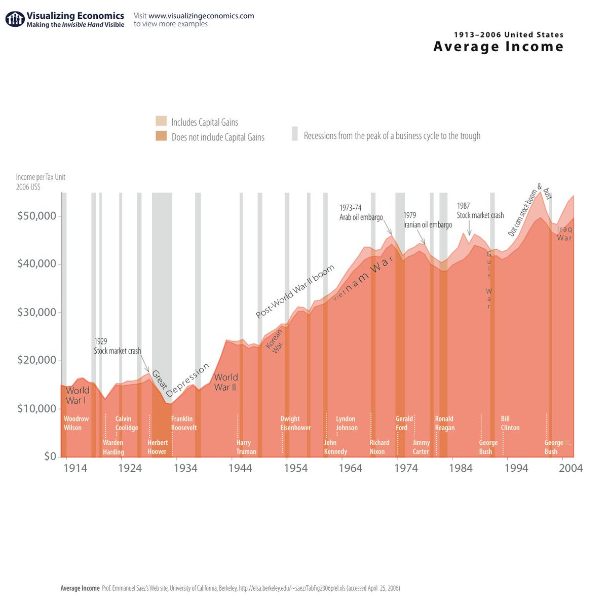 tiltedtom's tweet photo. @WilesNiles @Forever_Wario Hey that's weird. You remove price and wage controls at the same time, and prices go up like 35% in three years and wages stay flat. Where'd all the extra money from the more expensive goods and services go? What a mystery! https://t.co/l48oJWwGcI
