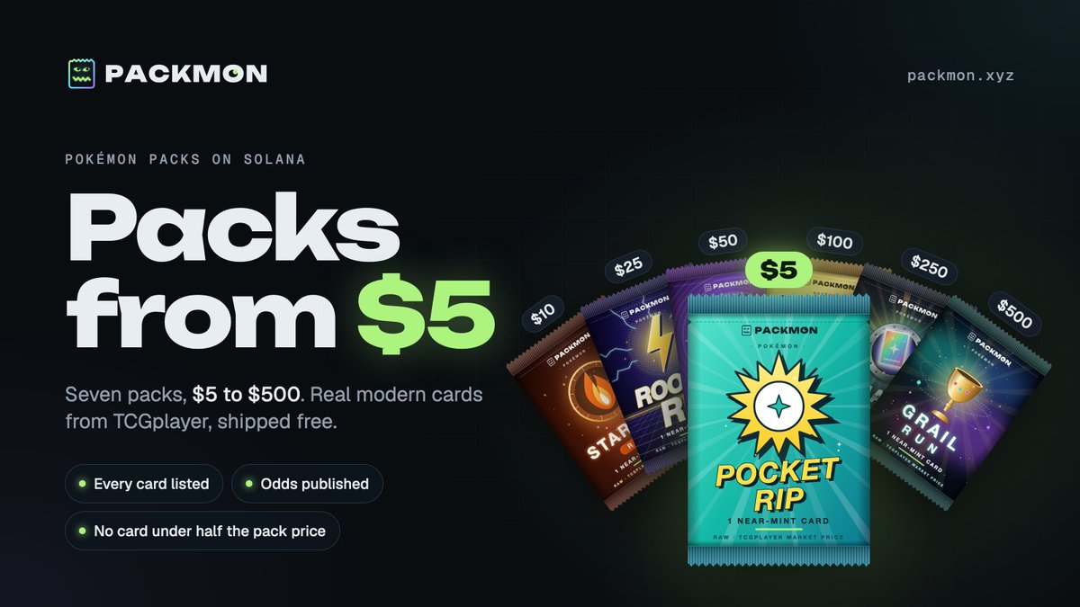 Packmon_xyz's tweet photo. https://t.co/4nfH2ejX08 packs start at $25. 

Packmon packs start at $5.

Real modern Pokémon cards from TCGplayer. Every card and its odds listed before you rip. Shipped free.

https://t.co/GI0ottmkfi

Cji9YpTsapLhTxTUjXfx1sqhL14RxNq79guwjwUrpump https://t.co/Ag79FsMmKY
