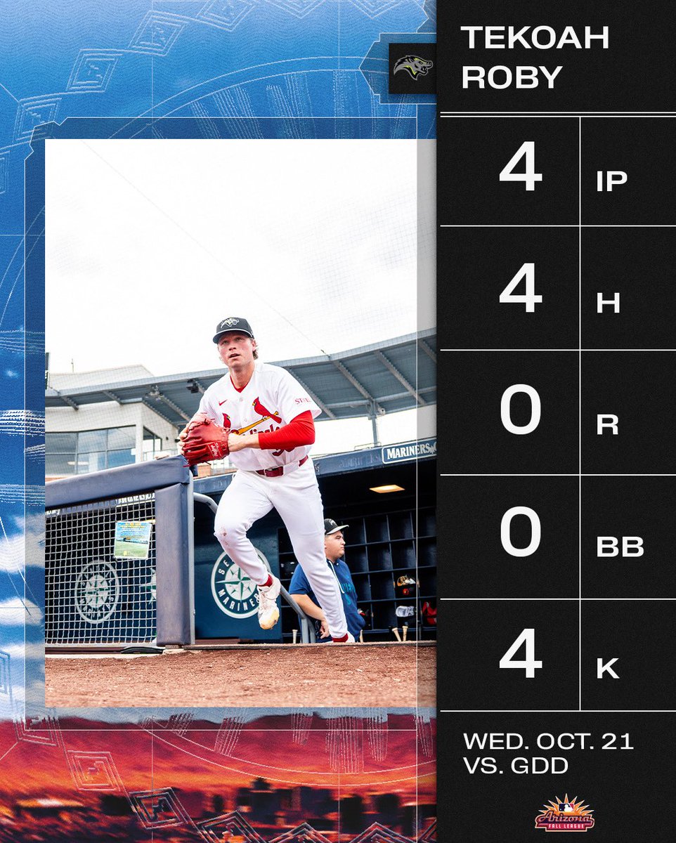 MLBazFallLeague's tweet photo. TK Day didn’t disappoint 

The @Cardinals No. 14 prospect has yet another dazzling start. Roby strikes out four across four innings of work and has yet to allow an earned run this Fall campaign. https://t.co/BguzbLyrfb