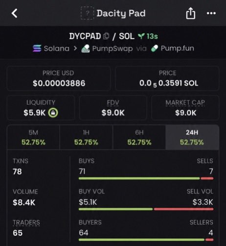 BadManLeek's tweet photo. $DYCPAD
CA: "HDEwv3rUz72gUhF3cioyz14PogecD6zgXE8QhSdHpump"
#DYCPAD #MemeCoins #PumpFun #PumpSwap #Solana #Crypto #LowCaps https://t.co/dbekqNvOKi