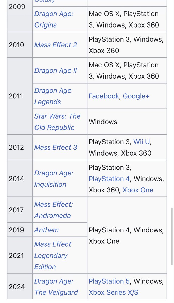 RedeemedDeus's tweet photo. @tekbog I hate that he discourse surrounding this is putting all the blame on Veilguard and the woke like they haven’t been fucking up for close to a decade. I’m surprised they didn’t close shop after the Andromeda and Anthem back to back busts. https://t.co/1UBatv5HCF
