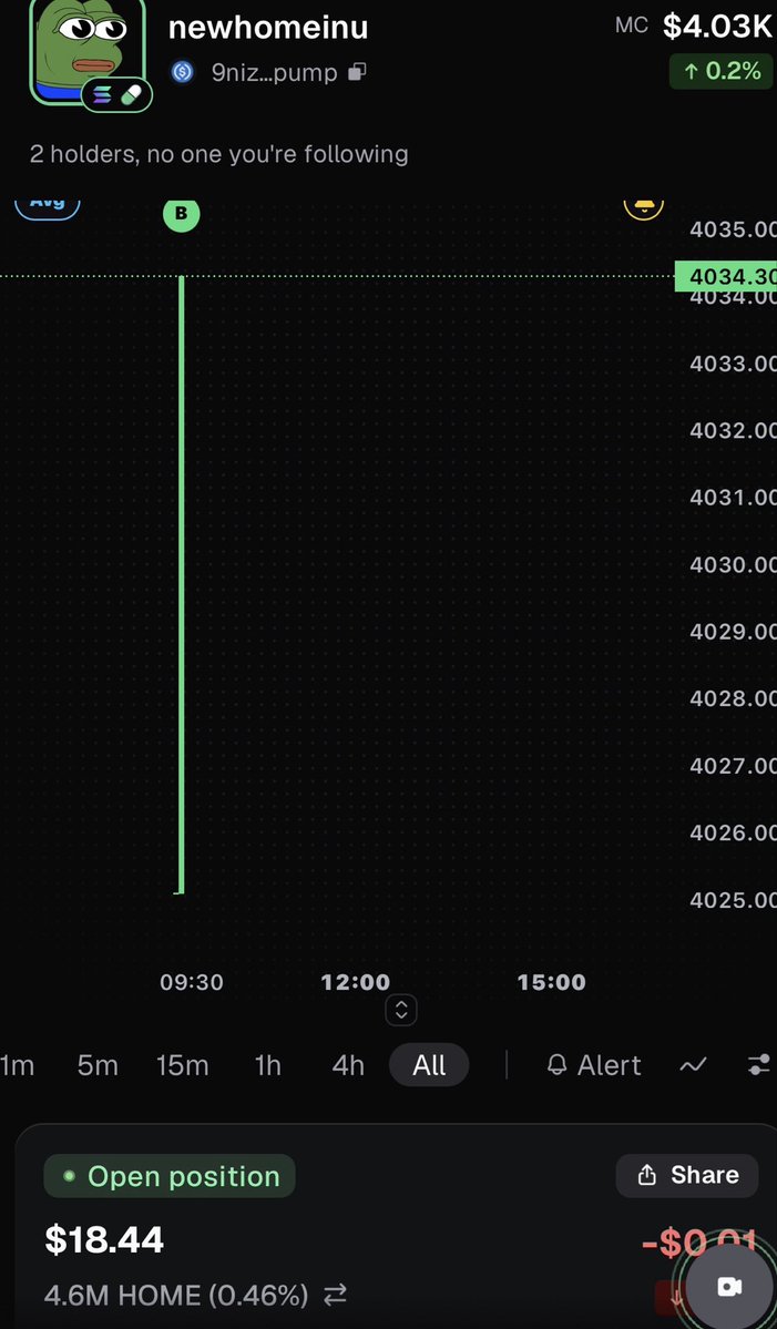 Kevgonnamakeit's tweet photo. I hope one day my coin goes trending so me and my mom can experience a place of our own can’t wait to grow a community hounding live on https://t.co/QjRVEz5ESW soon 

https://t.co/PnIB9KI4F5: 
9nizLfEfhCPHA5bxK5Kn5nzHc6V8zVeHTpRMqgx4pump https://t.co/LQD29eqtiS