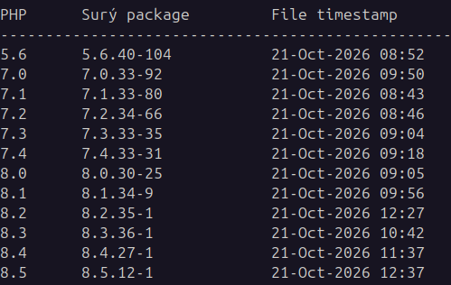 vest0levs's tweet photo. It's 2026. PHP 5.6 through PHP 8.5. All in the same package repository. All updated on the same day.
Somewhere, a legacy application just survived another migration meeting. 😎
Thank you, Ondřej Surý!
#PHP #Linux #SysAdmin #panic https://t.co/ldmxzODmYj