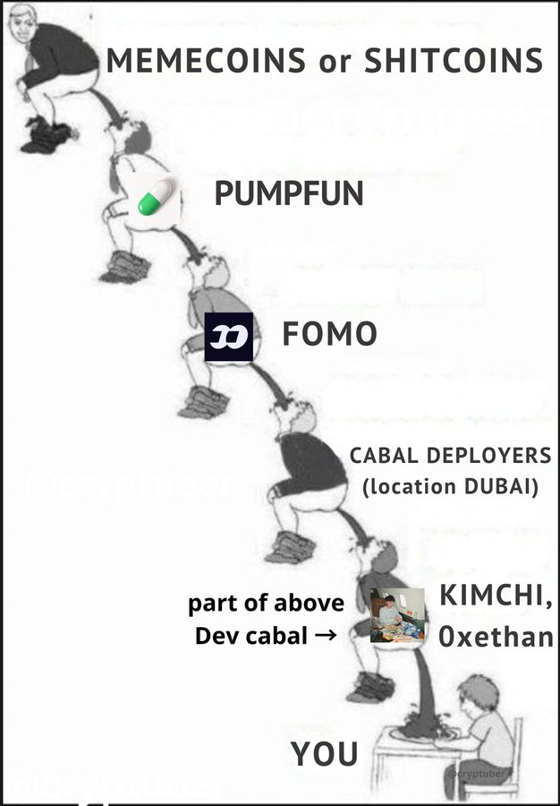 cryptuber's tweet photo. @xenonxbt_ they should https://t.co/AHVvyIXREn
