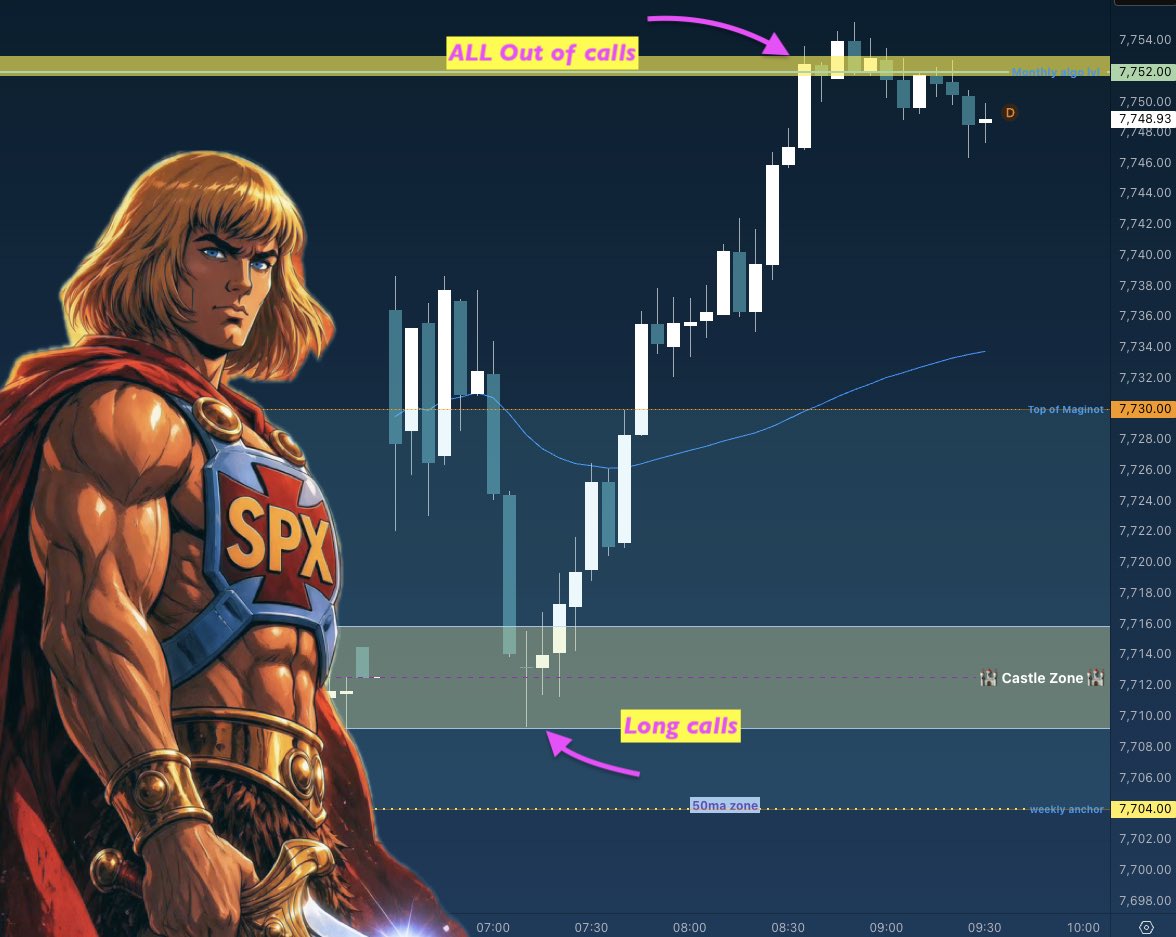 commandenteSD's tweet photo. $SPX map pays biggly again 💸

Up with calls for 3x 
and then down in the afternoon 

——
Castle 🏰 Zone provided every night for the following day, was the low. 
——
@LancelotPro28 https://t.co/lm2aFqHQnB