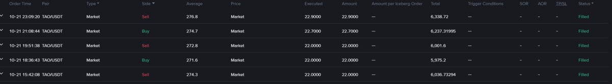 TaoAIFuture's tweet photo. bittensor:native After losing 100 TAO, I’ve finally started making a few back JUST through pure, simple trading! I TRULY believe that if I stick to this, I WILL recover every single coin I lost!

Losing 100 TAO slapped me with a massive wake-up call: unless a subnet has a rock-solid BUYBACK mechanism, NEVER TRUST ANYONE! Only buy when a subnet officially announces a buyback option; otherwise, no matter how much money investors pour in, it’s literally burning cash into thin air!!