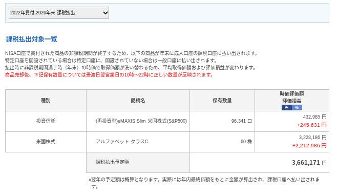 trlife_info's tweet photo. 旧一般NISAの払出しメール来ました。
来年のNISA埋められそうです。

5年前のにぼし、攻めてました🐟️💨 https://t.co/jyh4thPj1n