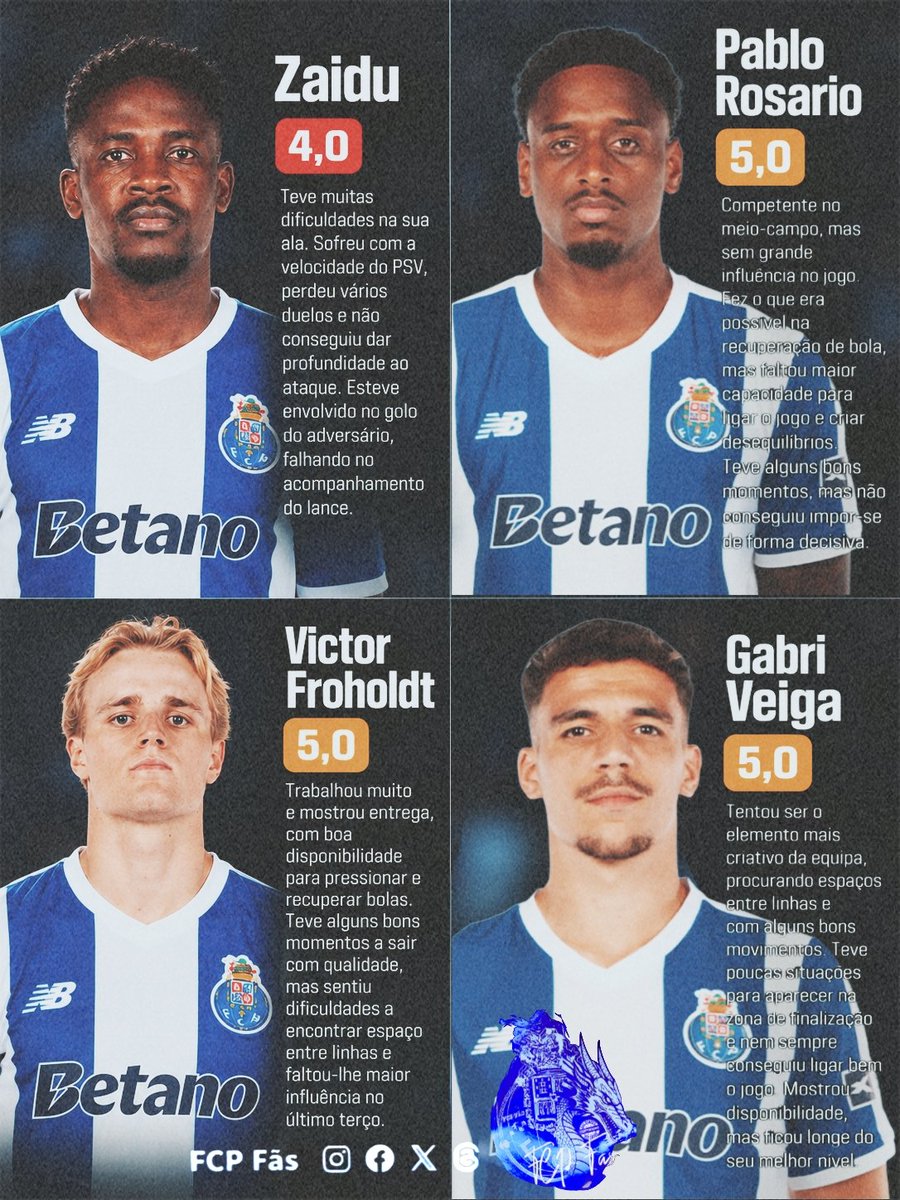 portistas2023's tweet photo. 🔵⚪ #UCL Análise individual ao #FCPPSV
Noite difícil no Dragão.
A derrota na Champions custa, mas é hora de analisar o que correu menos bem e o que tem de melhorar.
E tu, concordas com as nossas avaliações?
Diz-nos nos comentários quem foi o melhor em campo ?
#UCLDraw #Farioli #PortoDeHonra