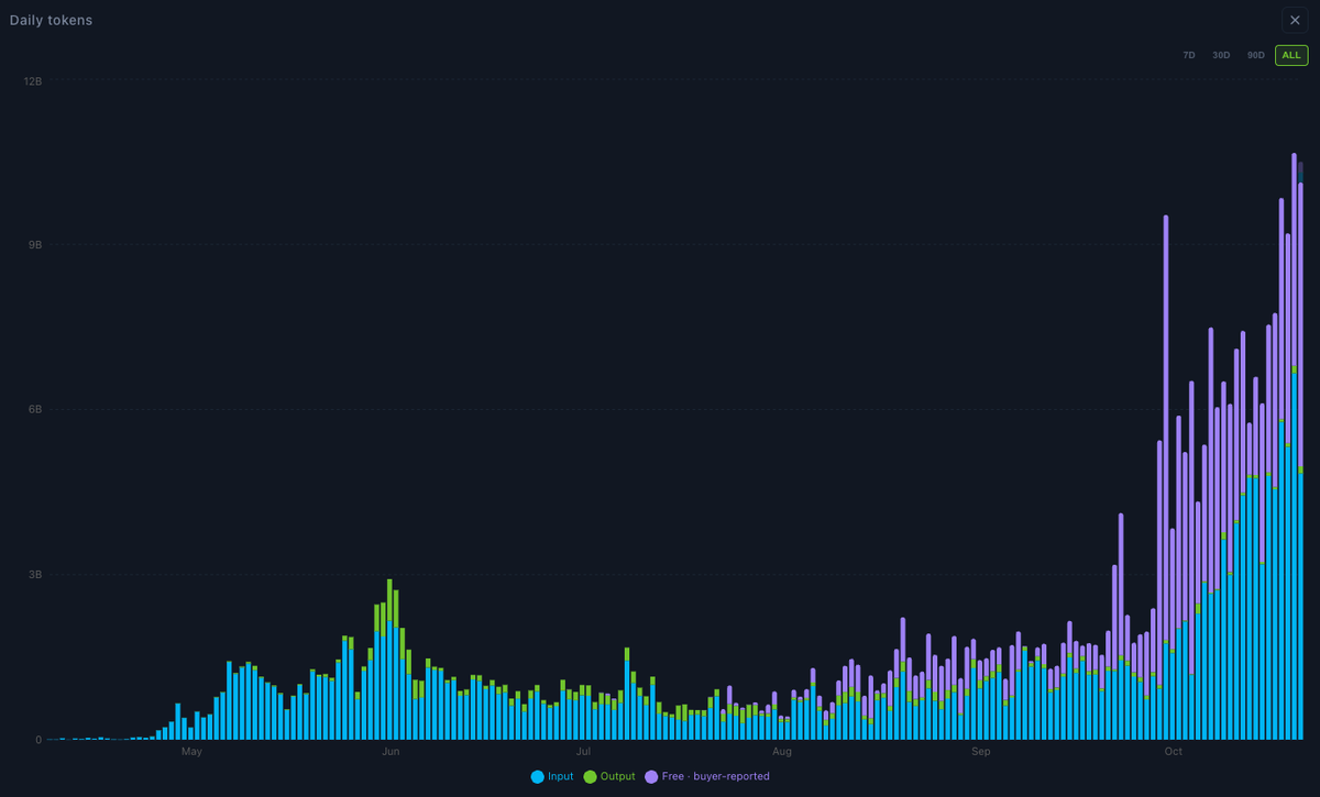 AustinBarack's tweet photo. Antseed is going to be a very big player in the inference market https://t.co/KQvKTr5OCr