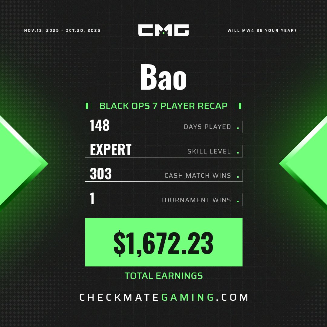 CMG_Esports's tweet photo. @1Methodic @1Methodic Did you cook this year or get cooked? https://t.co/FlT1qO8A9o