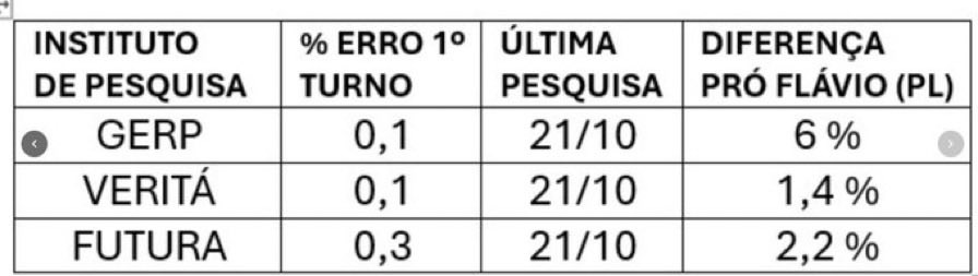 chsantoine_br's tweet photo. Segue a nossa página. Direito do Nordeste https://t.co/GzIQQl3XhB