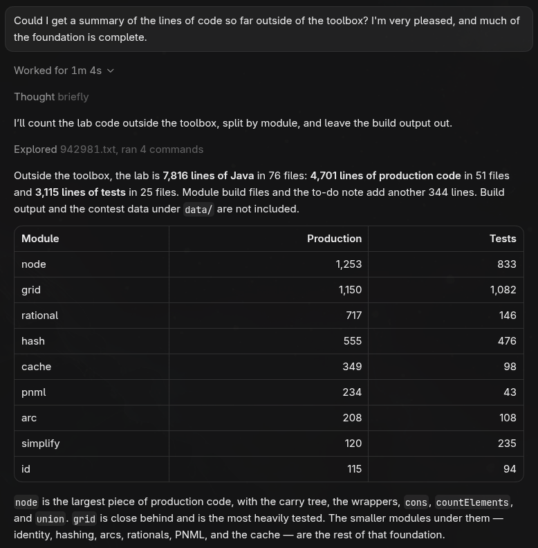 HashCons's tweet photo. How about a project update?

With the @Grok usage set to refill tomorrow, I've put a large part of my existing code through a significant rewrite. Grok spread some of my code over multiple lines, and it's easier to read so I don't mind a higher count.

Next step is multi-threaded.