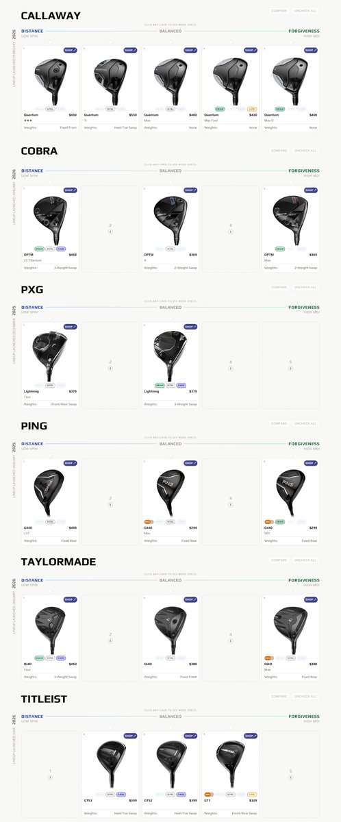 engineeringolf's tweet photo. Here’s a bookmarkable guide to current fairway lineups. Tap then hold for 4k.

My way of saying I pushed a big website update! Fairways are now sorted by brand, year, &amp; performance.

Check out the site for specs, older models, &amp; more. 🫡 https://t.co/xBq0FTEyOu
