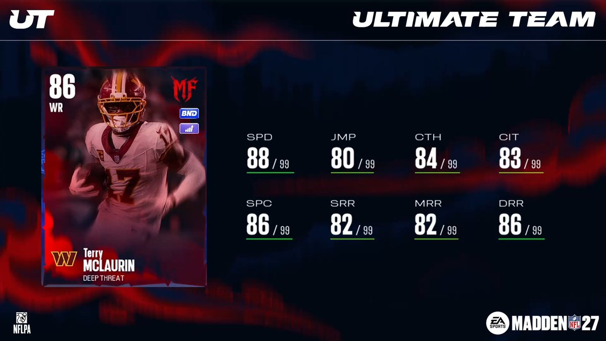 MUTdotGG's tweet photo. MF Pt. 2 Event Rewards 🎁

-Kam Chancellor is the H2H Event Reward
-Terry McLaurin is the CPU Event Reward https://t.co/Rvi8NUUi3Y