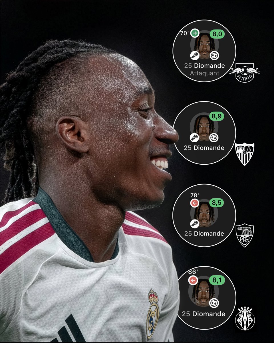 EditionMerengue's tweet photo. 📊 YAN DIOMANDÉ A ÉTÉ DÉCISIF LORS DE SES 4 DERNIERS MATCHS ! 🇨🇮🔥

Le crack ivoirien répond présent à chaque fois. Quelle régularité ! https://t.co/Y4moUCYCTG