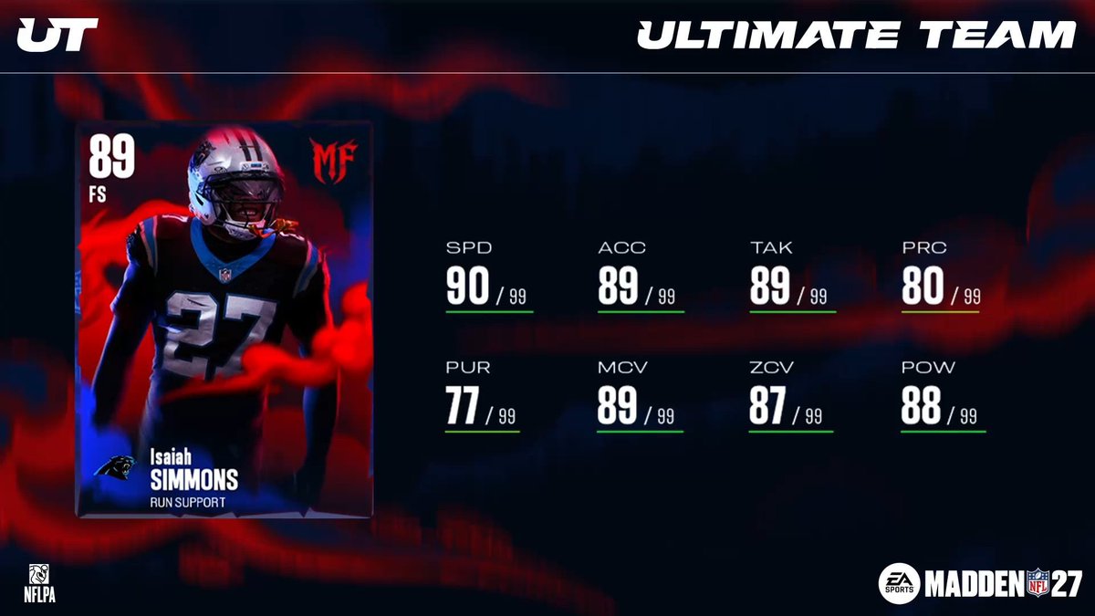 MUTUpdate's tweet photo. Most Feared Part 2 Dropping Tomorrow👻⬇️

#Madden27 https://t.co/o0MdvCsscl