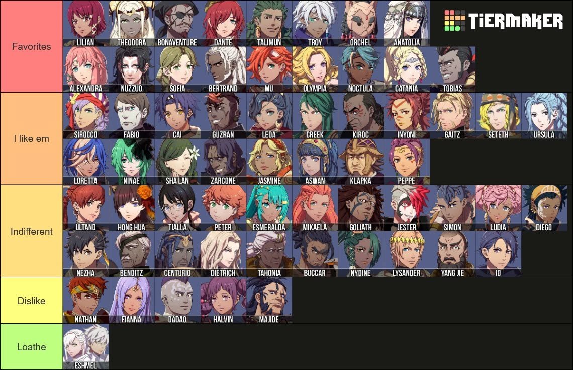 IcychainsSC's tweet photo. Well, it took me 300 hours I have finally finished the game and this  is how much I liked the cast. https://t.co/sIbyAa9liY