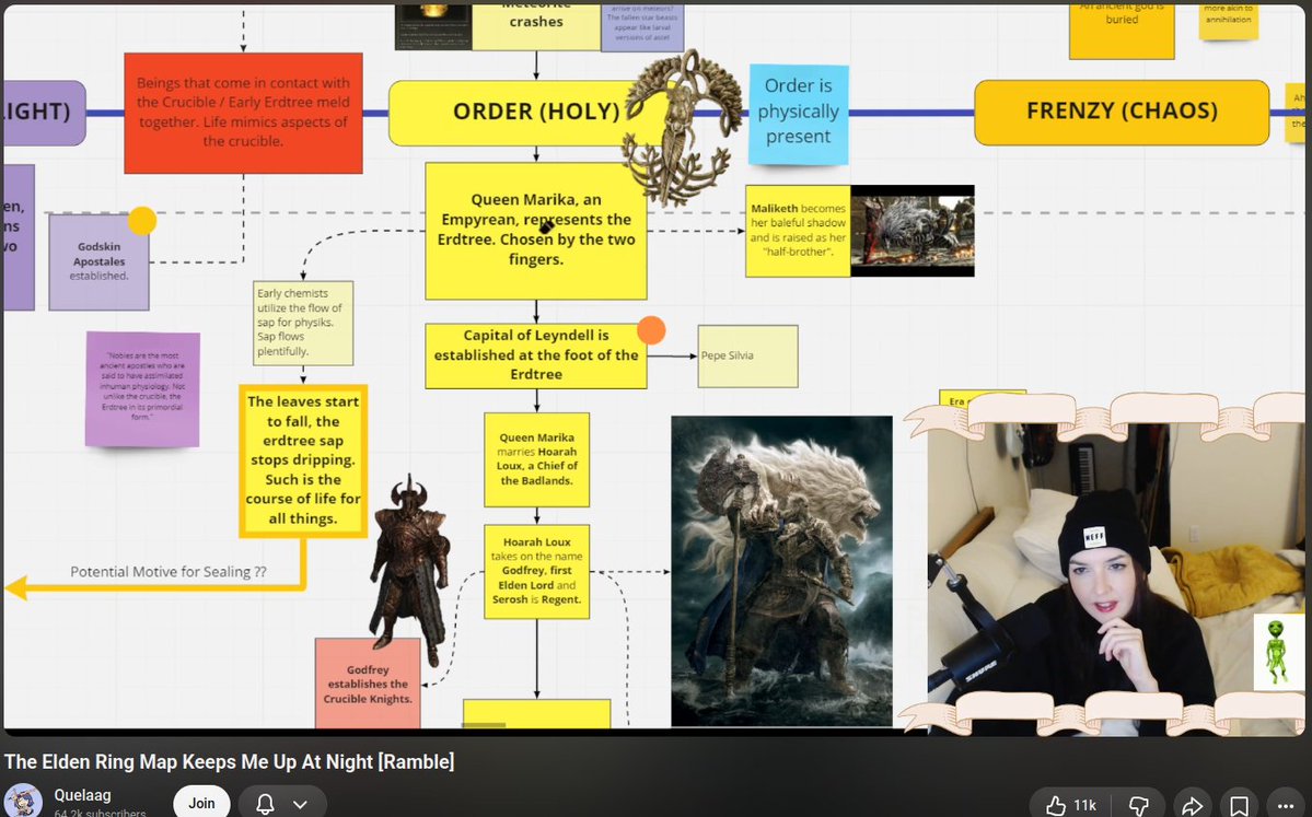 jsgaspardev's tweet photo. when i say the sims 2 and fromsoft games are the same when it comes to lore this is what i mean https://t.co/pbe6nel5uS