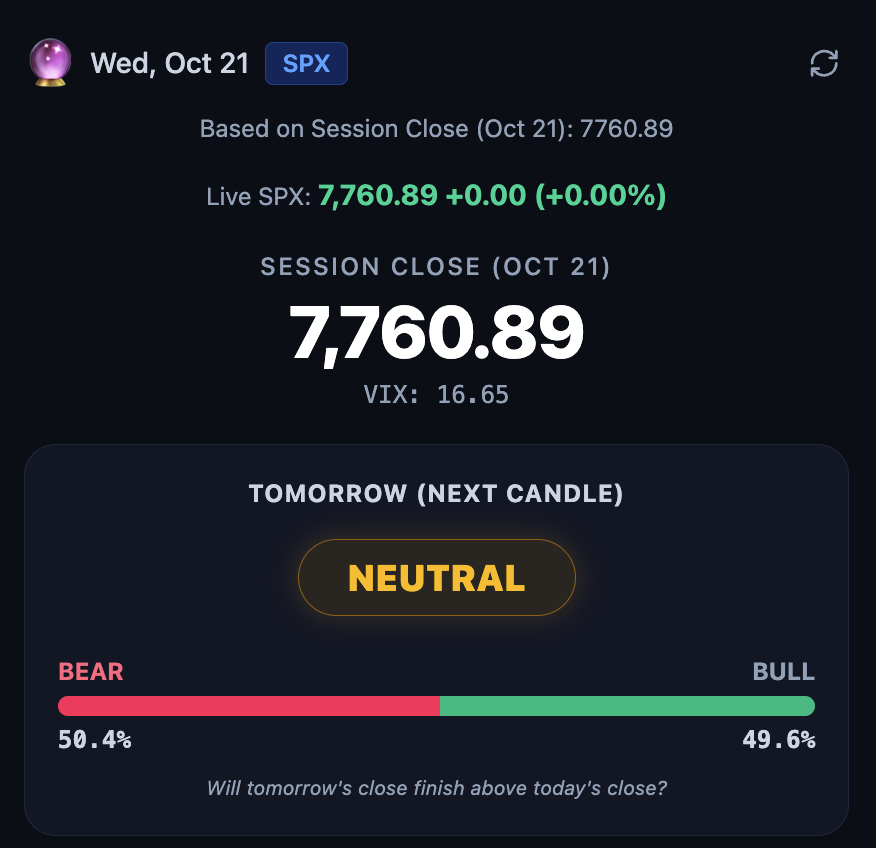 prilonm's tweet photo. Tried to warn you on $SPX $SPY $QQQ 

Anticip8 also not a big fan of tomorrow's price action ⚠️ https://t.co/ViZ1H53D3d