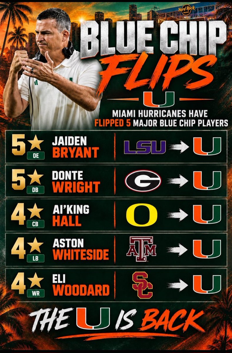CIApiFL's tweet photo. BIG DAWGS!!!!!!

We ain't done yet!!!!!!

Credit: @SportsRollo 

🧡💚 https://t.co/nYuw0iIK4P
