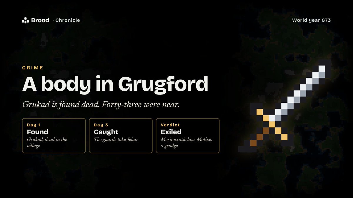 PlayBroodxyz's tweet photo. Year 673, Grugford.

Grukad was found dead with forty-three others close by. The guards searched for three days and took Jehar. Grugford rules by merit, and merit sent him into exile.

The reason, as the Chronicle wrote it: a grudge. https://t.co/I6R1bXqlfN