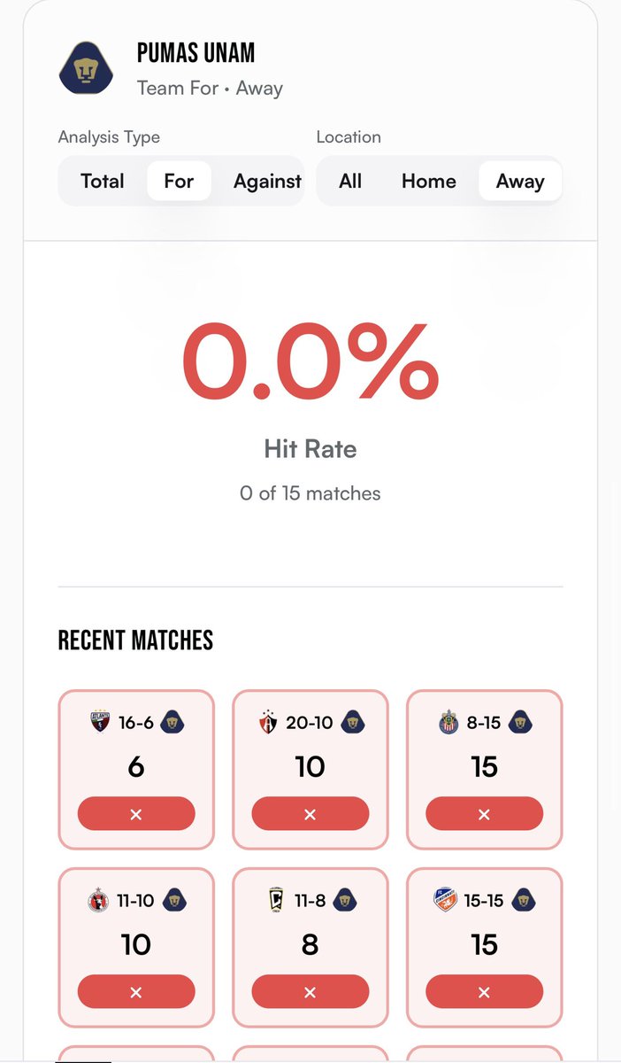 NoSweatBets__'s tweet photo. SANTOS LAGUNA vs PUMAS UNAM 🇲🇽

💰 1u

▪️Santos Laguna Over 1 Card
▪️Pumas UNAM Under 15.5 Shots

🟨 Santos Laguna have received over 1 card in 14/15 home games.

📊 Pumas UNAM have stayed under 15.5 shots in their last 15/15 away games.

All stats from @StatsHubCom 🤝 https://t.co/93xkdAZzkl