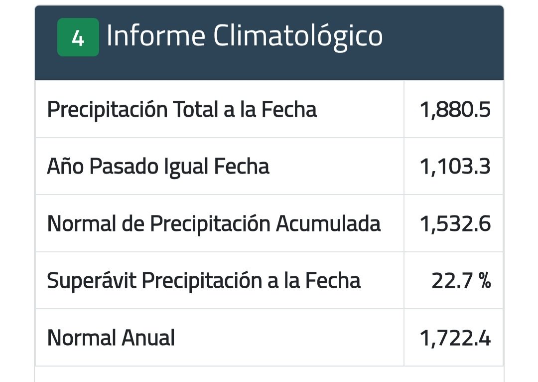 CharlieBio's tweet photo. Agua lluvia caida en Valdiviacl total a la fecha 1.880,5 mm
 #LosRios. Superavit 22.7%.
Gran año.
Chile
Próximos días por la ciudad
https://t.co/vO3CyOBxkH
Lluvia precipitaciones https://t.co/b4a2aPNvZd