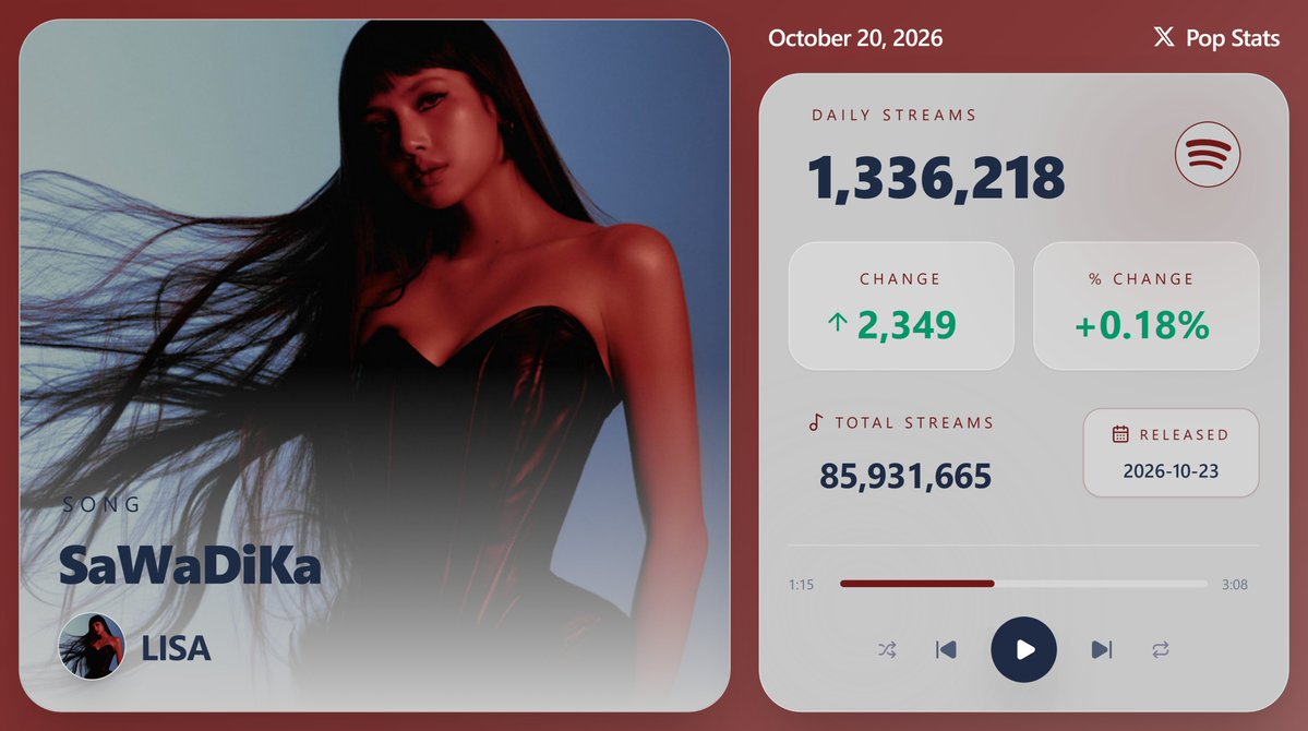KpopStats07 tweet picture