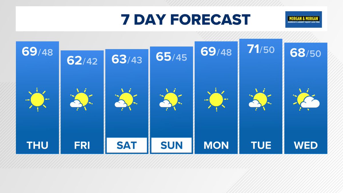 TenaciousTopper's tweet photo. In case you missed the news on @wusa9, here's the latest 7 day forecast. More at [Link in bio]  #WUSA9Weather #GetUpDC @wusa9 @MiriWeather @leslifoster @lorenzohall https://t.co/bbBR2tFzPS