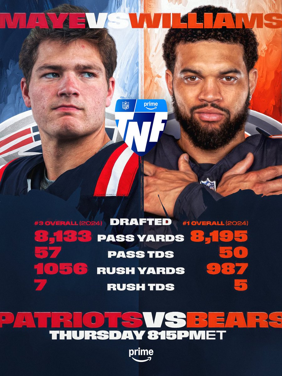NFL's tweet photo. Drake Maye and Caleb Williams have lived up to the hype 🔥

NEvsCHI – Tonight 8:15pm ET on Prime Video
Stream on @NFLPlus https://t.co/nbM8oDyToq