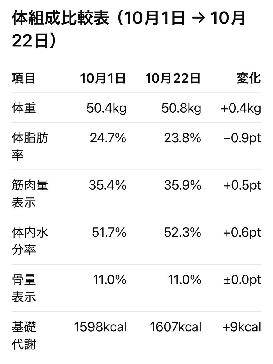 _Kabuki_Gomen_'s tweet photo. 今朝‼️ https://t.co/s3ozi2QIjO