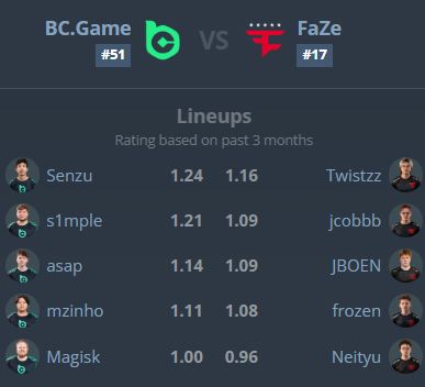 GarmourCS's tweet photo. Tier-2 CS right before a major is so fire bro https://t.co/dzvxvPrOwC