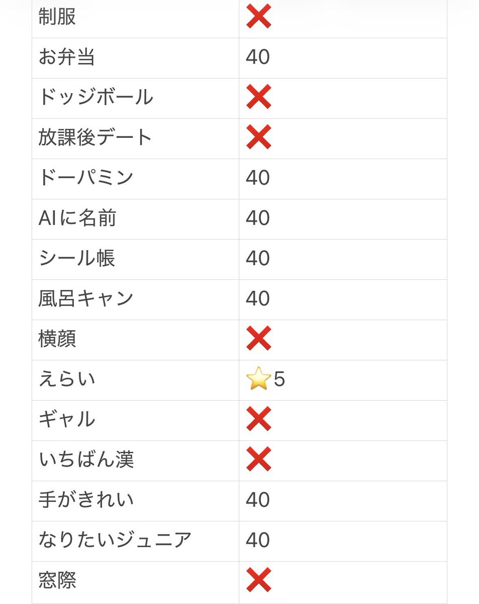jtishrwin's tweet photo. Myojo Jr大賞 ジュニア大賞
枠交換していただける方を探しております

【求】MC＞＞＞3人組

【譲】画像参照

30冊予約済み、販売開始後10冊購入予定
買取も可能です〇
お心当たりのある方はDMまでお願いいたします。

#ジュニア大賞枠交換 #ジュニア大賞 #Jr大賞 #Jr大賞枠交換 #ジュニア大賞枠買取 https://t.co/l40jXU3JQe