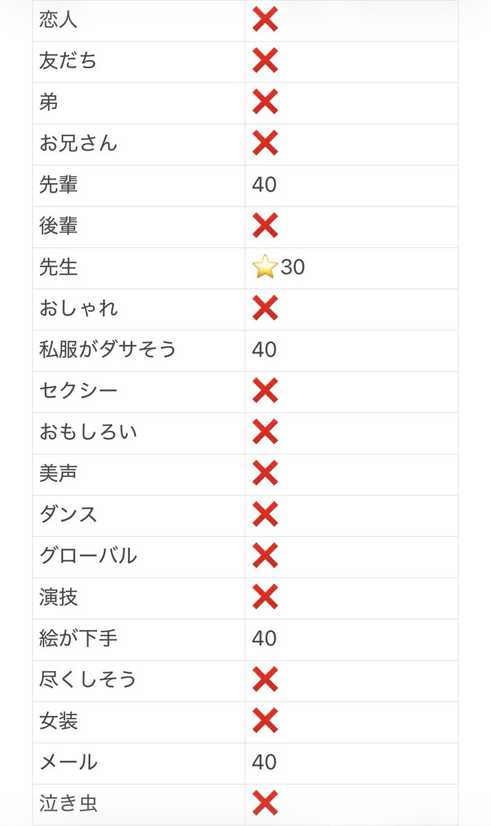 jtishrwin's tweet photo. Myojo Jr大賞 ジュニア大賞
枠交換していただける方を探しております

【求】MC＞＞＞3人組

【譲】画像参照

30冊予約済み、販売開始後10冊購入予定
買取も可能です〇
お心当たりのある方はDMまでお願いいたします。

#ジュニア大賞枠交換 #ジュニア大賞 #Jr大賞 #Jr大賞枠交換 #ジュニア大賞枠買取 https://t.co/l40jXU3JQe