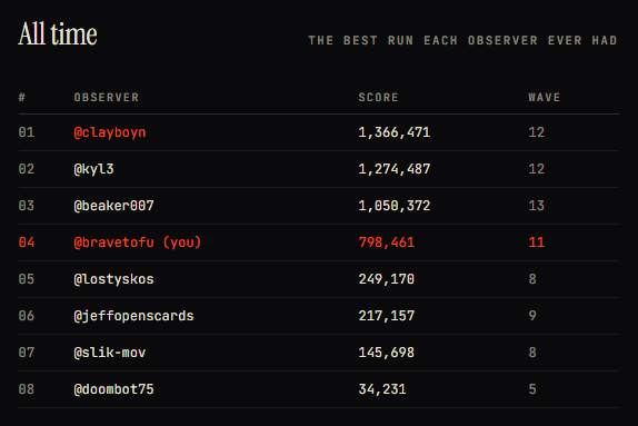 bravetofu's tweet photo. We got a little competition, but @Clayboyn is, regrettably, still at the top. Gonna give it a couple of shots now. 2500 @splinterlands $SPS on the line for the best score at the end of the week. It's not huge, but it's honest work. https://t.co/lkZbXarkNi