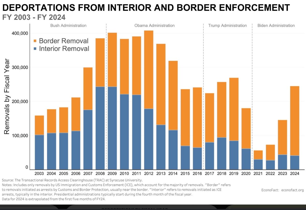 ProPeacePunk's tweet photo. @aishidore @TelseeJanelle @FearInherent @BlvckJxsus The ICE cages for immigrant children were built in 2014 under Deporter in Chief Obama. @TheDemocrats are just as responsible for the immigration debacle as Republicans https://t.co/E8g4WuvjIf