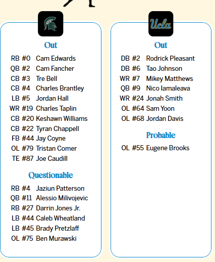 Chris Solari: The injury report for MSU went from bad to worse. QB Alessio Milivojevic and RB Jaziun Patterson now questionable for UC