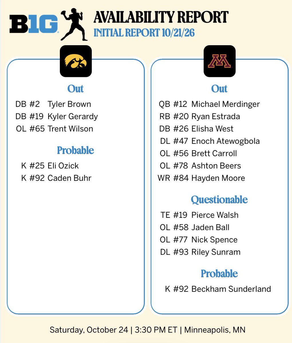 TonyLiebert's tweet photo. Gophers first availability report of the week: https://t.co/5Zj9u3vg9A