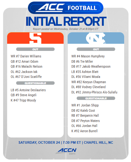 CTDeGuz's tweet photo. BREAKING: Syracuse QBs Malachi Nelson and Amari Odom are officially OUT for this weekend's game at UNC.

QB Steve Angeli is Questionable, along with LB Antoine Deslauriers.

@NunesMagician https://t.co/OtsA6qlOKw