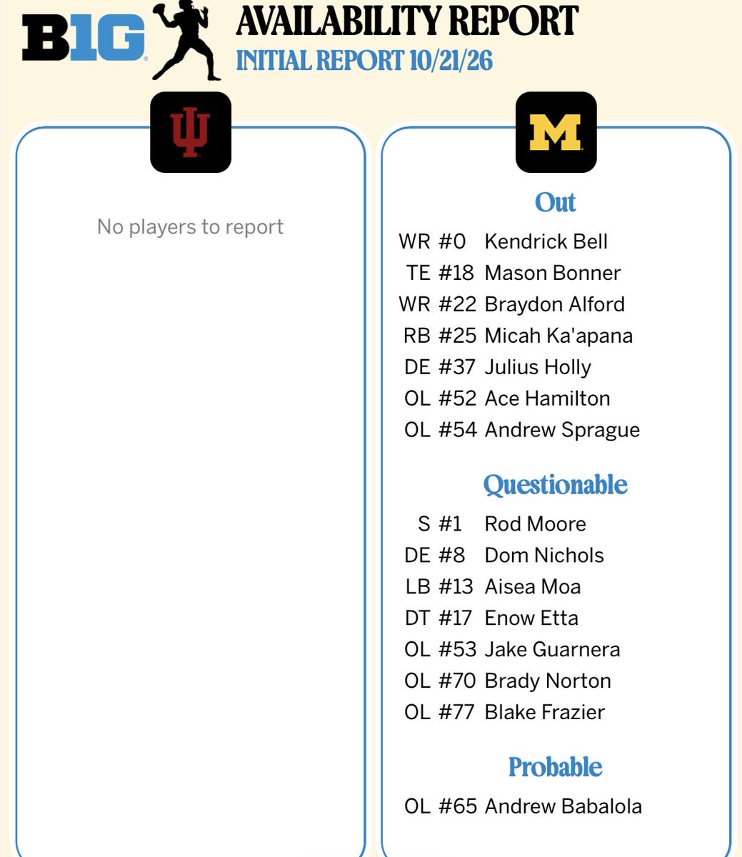 Alec Lasley: Completely clean availability report for Indiana ahead of its road game this weekend.
Appears Khobie Martin is good to