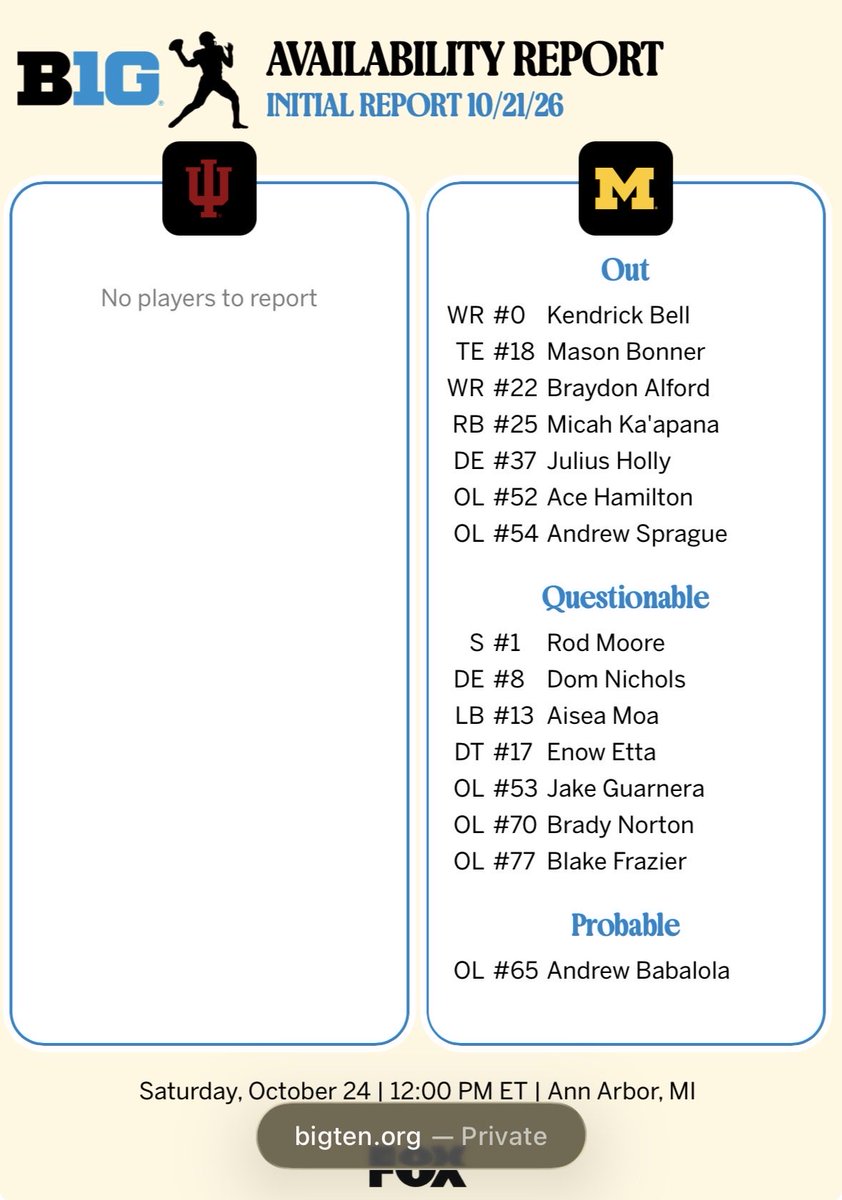 Hoosier_Huddle's tweet photo. Indiana with “no players to report” on the initial availability report. #iufb https://t.co/a2vG9V8qzO