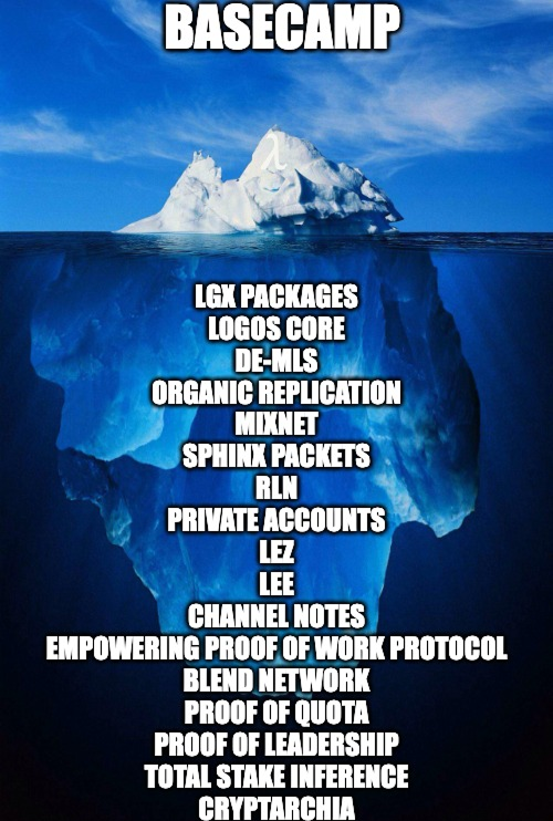 vrycmfy's tweet photo. Logos Basecamp is one desktop app. Within it sits the entire Logos privacy stack. https://t.co/VBwUASICV2