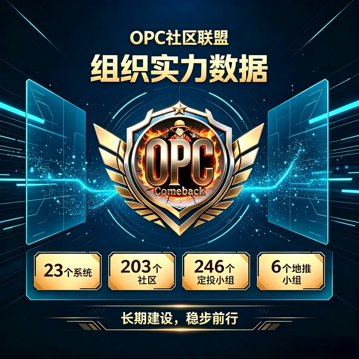 llf1295037's tweet photo. 这就是真真实实的
OPC社区联盟
23个系统 203个社区 246个定投小组 6个地推小组 你看懂了吗?
#OPC社区联盟 #OPC生态 #OPC https://t.co/3fnIaP5PJo