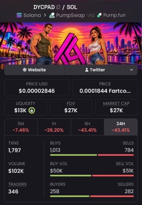 CipherEdgeCalls's tweet photo. $DYCPAD called at $27K MC ππ₯
Early entry π
CA: 4fzEnAxUUbNz321LBAkJo6tVdDkVG2S9behy3tUHpump
#DYCPAD #memecoin #Solana #crypto https://t.co/bxZkAjLzu2