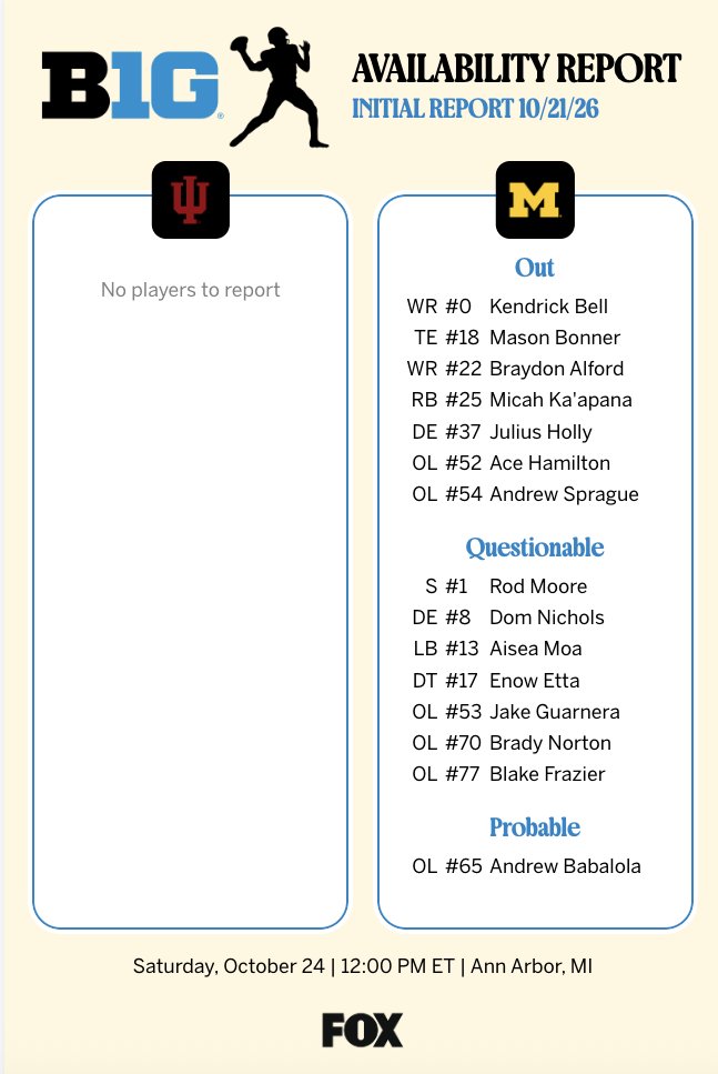 michaelniziolek's tweet photo. Michigan has 15 players listed on the initial injury availability report for Saturday. 

Indiana football has ZERO.

Means IU running back Khobie Martin will return to the lineup barring a setback. https://t.co/LCobYFlzqP