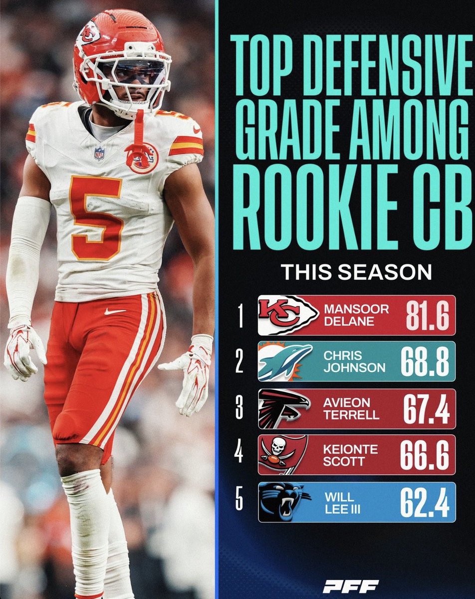 DolphinsMuse's tweet photo. Chris Johnson has been as advertised so far! 🔒

#PhinsUp https://t.co/QWppx5ZAgA
